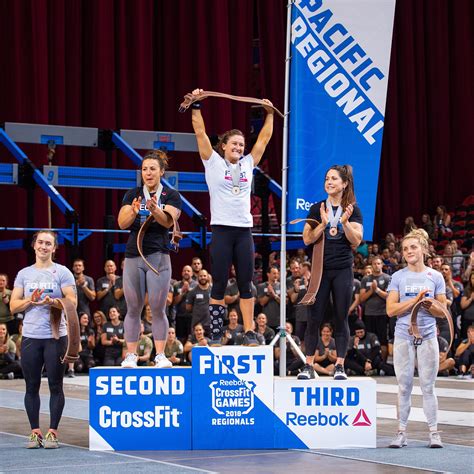 crossfit 2018 results